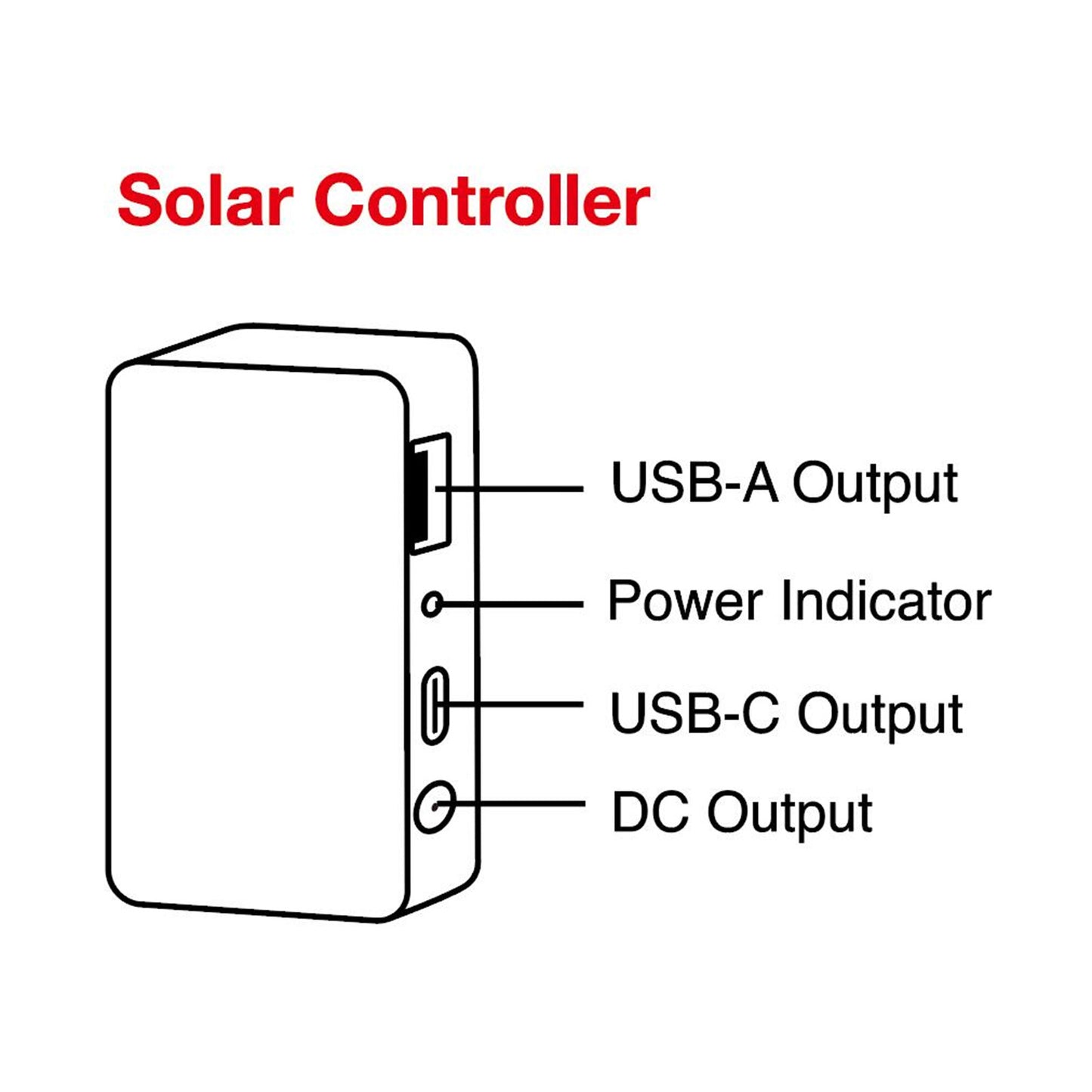 40W Solar Panel Portable Charger JumpsPower Power Generator Foldable